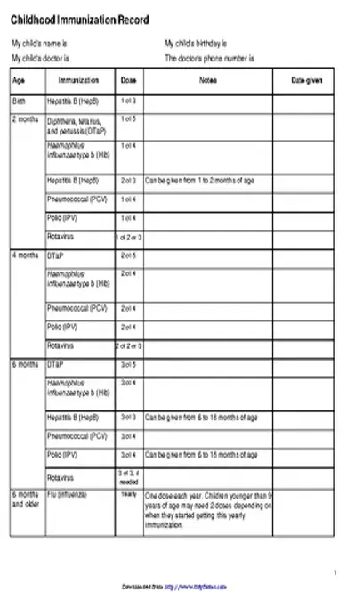 Childhood Immunization Record