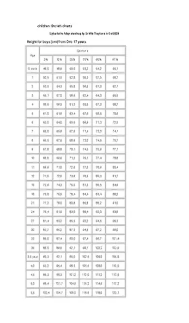 Children Baby Growth Chart Template