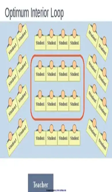 Classroom Seating Charts 6 Layouts