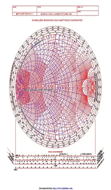 Color Smith Chart