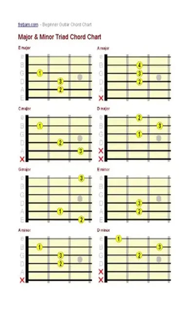 Complete Guitar Bar Chord Chart Example