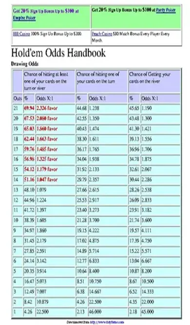 Complete Holdem Odds Handbook