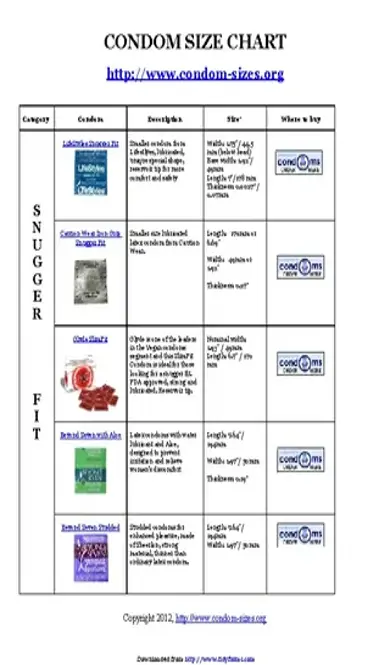 Condom Size Chart 1