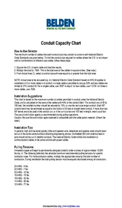 Conduit Capacity Chart