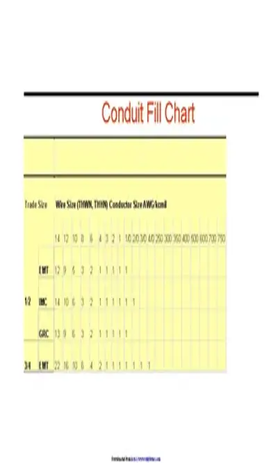 Conduit Fill Chart 1