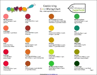 Cookie Icing Color Mixing Chart