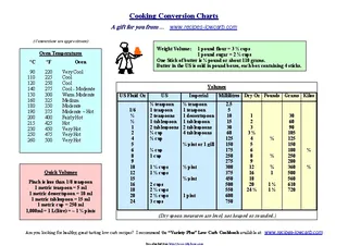 Cooking Conversion Chart