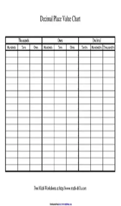 Decimal Place Value Chart 2