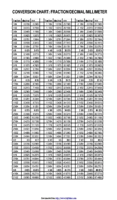 Decimal To Fraction Chart 1