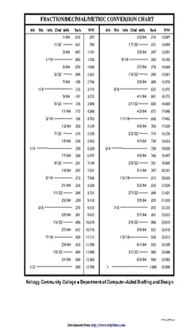 Decimal To Fraction Chart 2