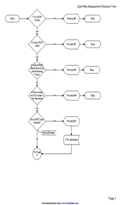 Decision Tree Template 2