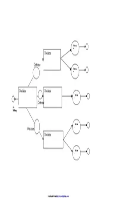 Decision Tree Template 3