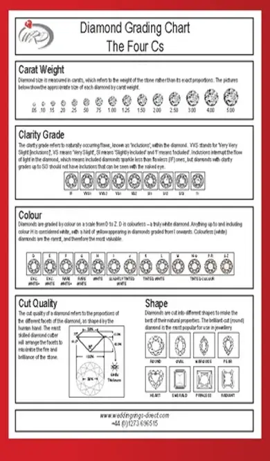 Diamond Quality Grading Chart