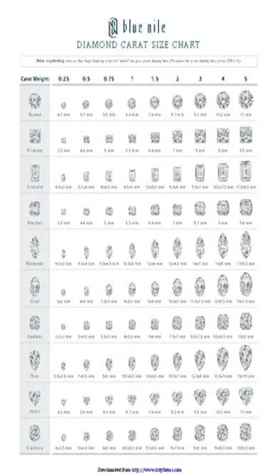 Diamond Size Chart 2