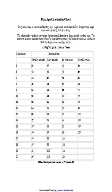 Dog Age Conversion Chart