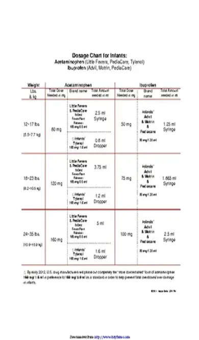 Dosage Chart For Infants