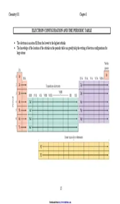 Electron Configuration And The Periodic Table