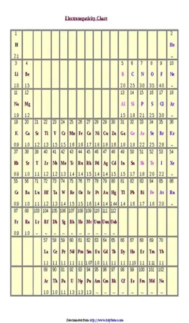 Electronegativity Chart 1