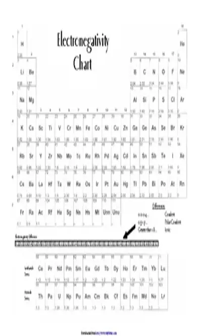 Electronegativity Chart 2