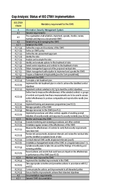 Example Business Continuity Gap Analysis