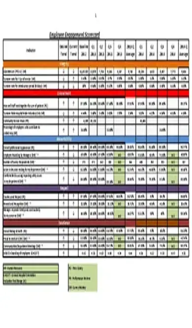 Example Employee Engagement Scorecard