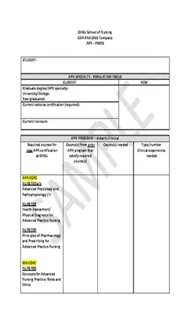 Example Nursing Education Gap Analysis