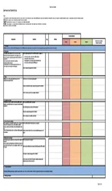 Example Training Gap Analysis Report