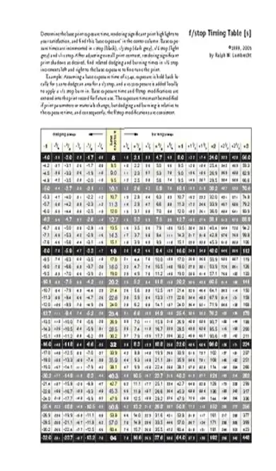 F Stop Chart 2