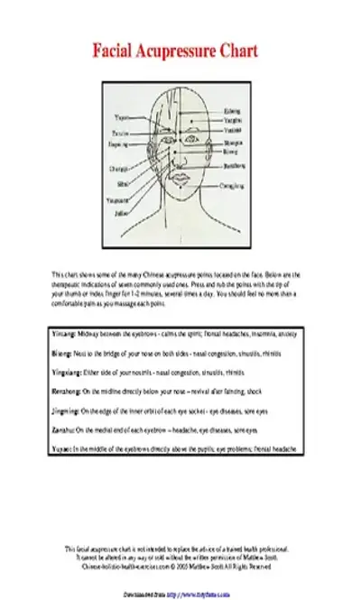 Facial Acupressure Chart