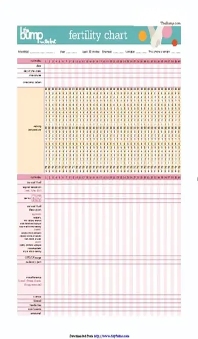 Fertility Chart