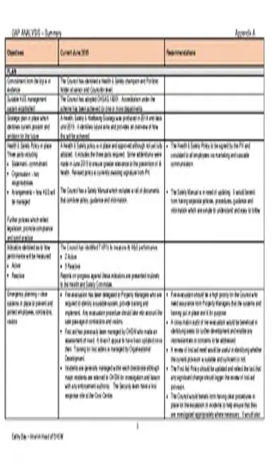 Fire Safety Gap Analysis