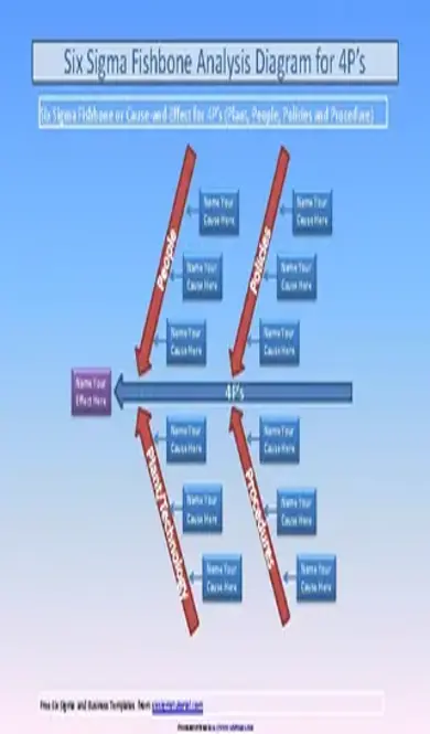 Fishbone Diagram Template 3