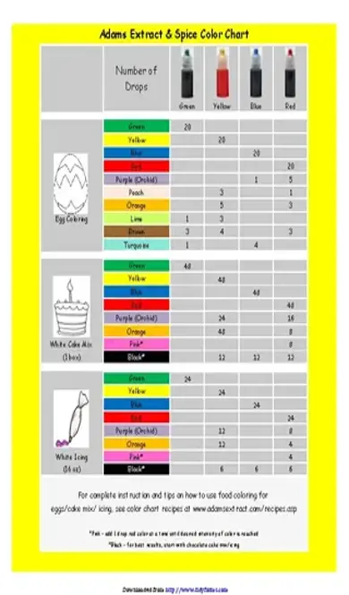 Food Coloring Mixing Chart