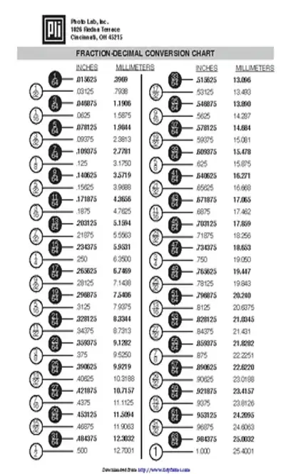 Fraction Decimal Conversion Chart