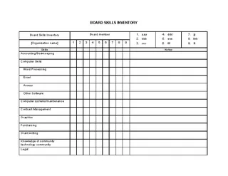 Free Board Skills Inventory Template