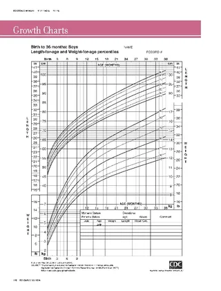 Girl Height Weight Percentile Chart Template