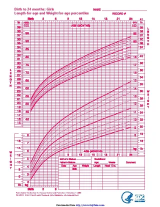 Girls Birth To 24 Months Length And Weight For Age