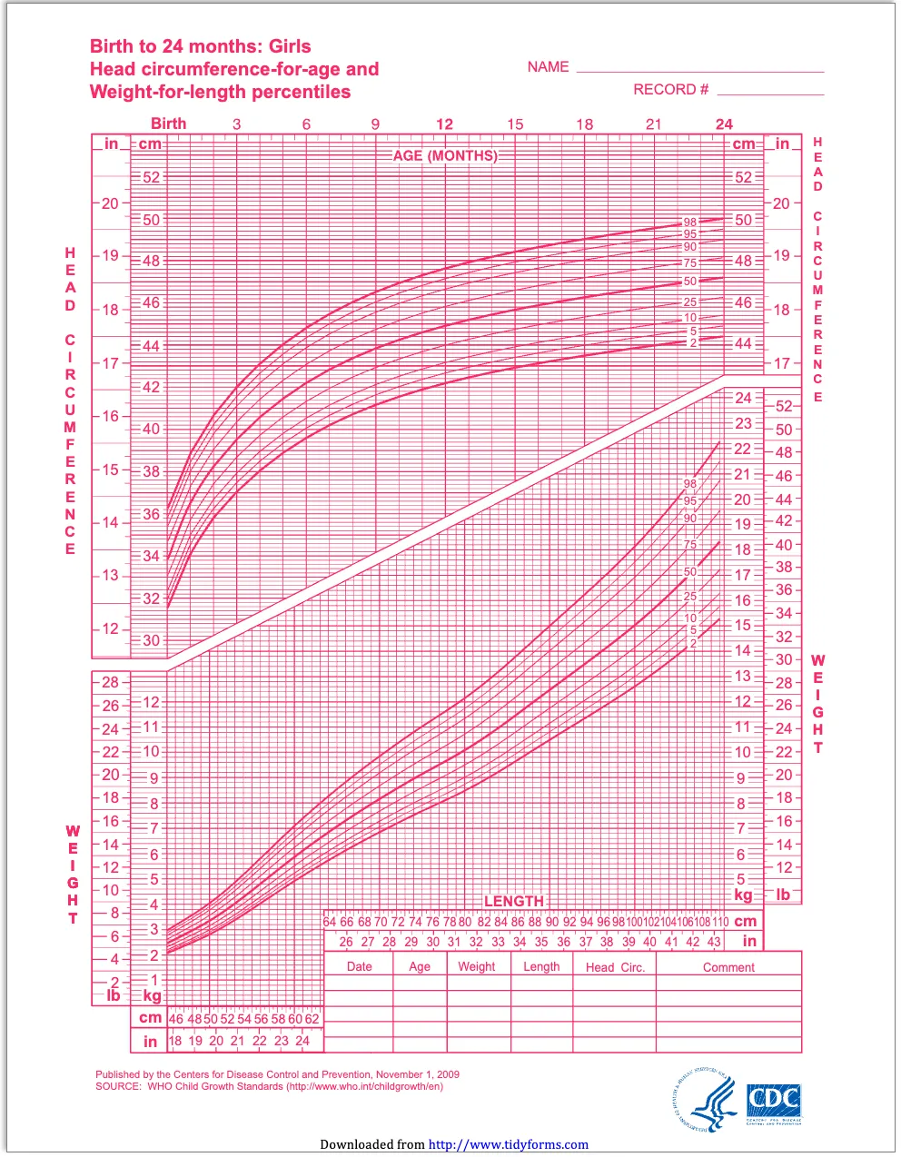 Girls Birth To 24 Months Weight Length Percentiles And Head Circumference For Age