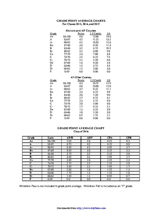 Gpa Chart 1