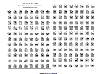 Guitar Chord Chart 1