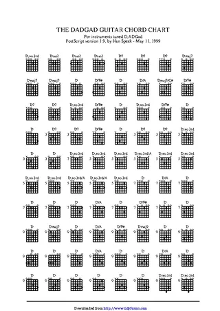 Guitar Chord Chart 2