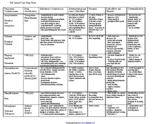 Ha Special Care Drug Chart Updated