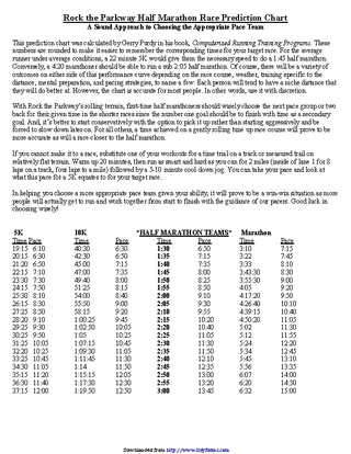 Half Marathon Pace Prediction Chart