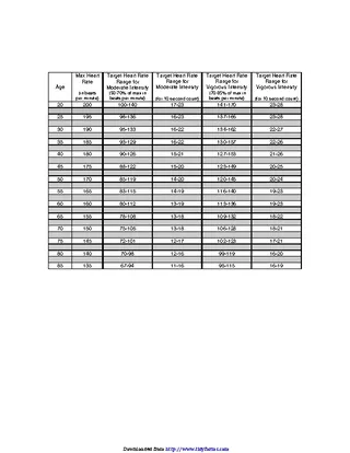 Heart Rate Chart