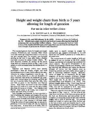 Height And Weight Age Chart Template