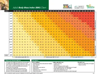 Height And Weight Bmi Chart For Men