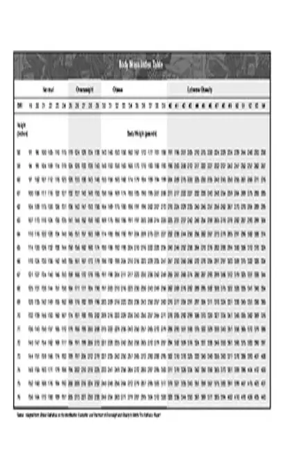 Height And Weight Bmi Chart