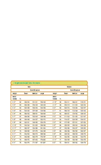 Height And Weight Chart Bone For Women