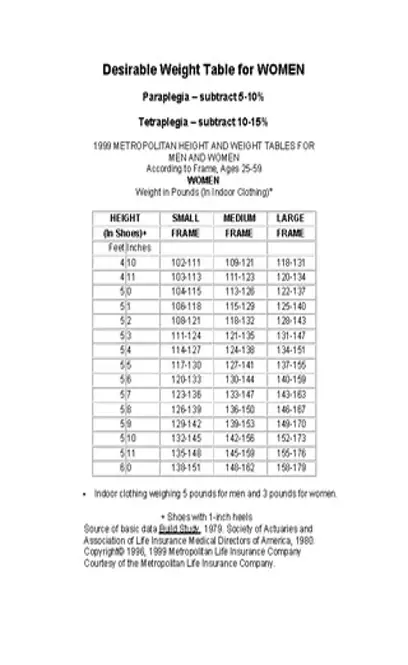 Height And Weight Chart For Boy In Pound