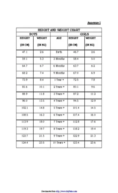 Height And Weight Chart For Children